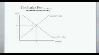 Supply and Demand and Equilibrium Price amp Quanitity  Intro to Microeconomics [upl. by Nolat845]