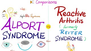 Alport Syndrome vs Reactive Arthritis Nephritis vs Arthritis  2 Triads  Comparisons [upl. by Berkow77]