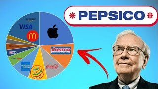 Is Pepsi a BUY NOW After a FLAT 2023  🔥Quick Stock Analysis 🔥 [upl. by Coppinger]