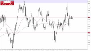 Silver Technical Analysis for December 20 2023 by Chris Lewis for FXEmpire [upl. by Drawde509]