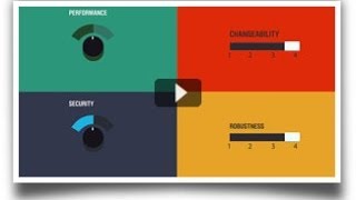 CAST Application Analytics Dashboard [upl. by Assennav]