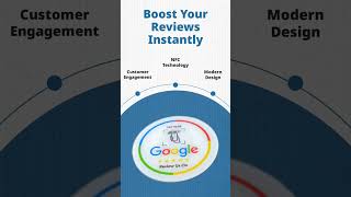 Boost Your Reviews Instantly [upl. by Klemm472]