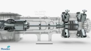 Reciprocating Compressor C series  animation  Howden [upl. by Borrell]