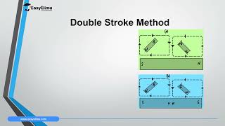 Magnetization  Stroking Method Physics Form 2 Topic 1 Magnetism  Lesson 10 of 13 [upl. by Aedrahs]