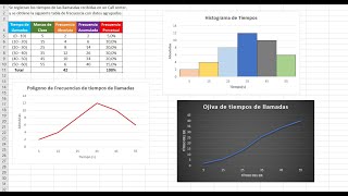 Diseñar un Histograma Polígono de frecuencias y Ojiva con Excel [upl. by Demetrius]