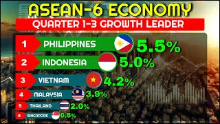 Philippines Indonesia and Vietnam ASEAN6 Growth Leader [upl. by Aihtela]