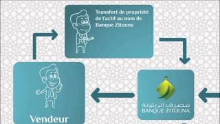 Technique de lIjara chez Banque Zitouna [upl. by Sardse]