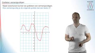 Grafieken veranderen  grafieken vermenigvuldigen  WiskundeAcademie [upl. by Linder719]