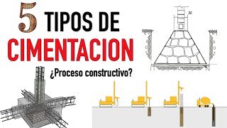 5 DISTINTOS TIPOS DE CIMENTACION  Proceso constructivo y características [upl. by Lola]