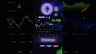 Ethereum Price Surge New Wave eth [upl. by Analrahc]