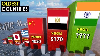 Oldest COUNTRIES in History 3D Comparison [upl. by Hut]