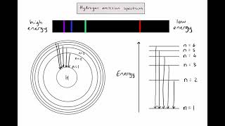 S131  The hydrogen emission spectrum [upl. by Yekcim682]