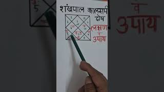 Shankhpal kaal sarp dosh effects शंखपाल काल सर्प दोष के उपाय Shankhpal kaal sarp dosh ki shanti [upl. by Airtemad]