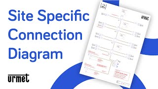 What is an Urmet Site Specific Connection Diagram [upl. by Eirek700]