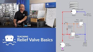 Teaching Relief Valve Basics [upl. by Honora]