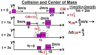 Physics 96 Coefficient of Restitution 5 of 9 Collision and Center of Mass [upl. by Kore]