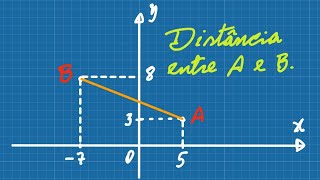 Distância entre Dois Pontos no Plano Cartesiano [upl. by Adraynek]