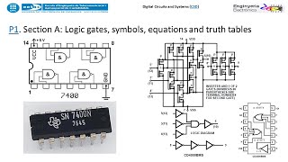 UPC  EETAC  CSD – P1 Logic gates [upl. by Leona]