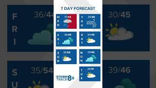 Quad Cities region expecting first snowfall of winter localweather quadcities local [upl. by Ylas]