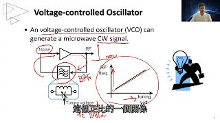 微波毫米波電路分析與設計  Unit12 頻率合成器架構 [upl. by Halullat]