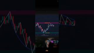 Cup And Handle Chart Patterns Strategy For Beginners  viralshorts cupandhandlepattern trading [upl. by Elocaj]