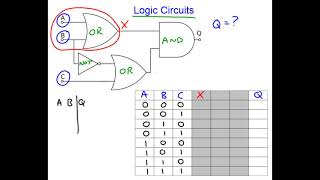 Logic Circuit Analysis using Truth Tables [upl. by Nosretep]