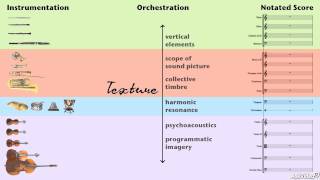 Orchestration 101 The String Section  1 Course Introduction and Orientation [upl. by Eniamzaj]