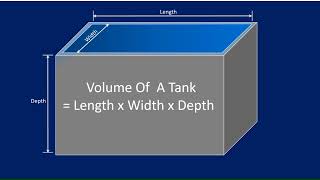 Calculating tank volume capacity in litres and cubic meters [upl. by Reahard707]