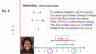 Adding and Subtracting Integers Rap Song [upl. by Eggleston]