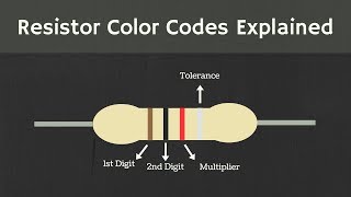 Resistor Color Coding Explained [upl. by Gussy]