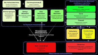 Что такое активный клиент и сегментация по активности состояния пользователя [upl. by Divd]