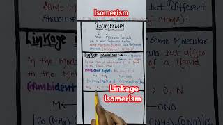 Isomerism linkage isomerism in simplified way coordinationcompounds chemistry [upl. by Notsew485]