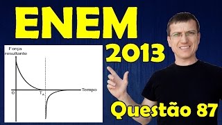 ENEM 2013  Questão 87 resolvida Caderno Azul  Física  Mecânica  Prof Marcelo Boaro [upl. by Batty]