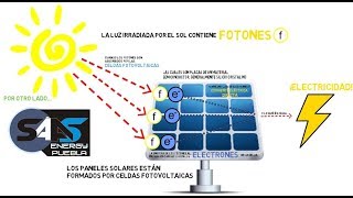 ¿Como funcionan los PANELES SOLARES [upl. by Heidie]