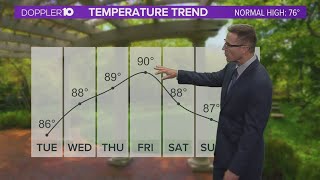 Monday evening forecast  May 29 2023 [upl. by Ssyla]