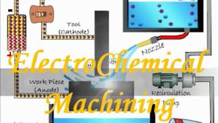 ElectroChemical Machining ECM [upl. by Annmarie136]