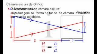 Câmara Escura Funcionamento [upl. by Ravert]