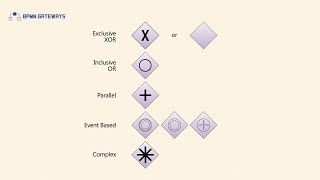 BPMN Gateways [upl. by Oyr]