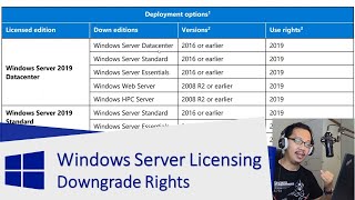 Mengenal Downgrade Rights pada Windows Server License [upl. by Ennovyhs453]