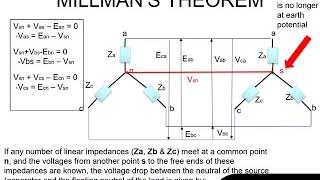 Millmans Theorem on 3Phase Star connected loads [upl. by Arela250]