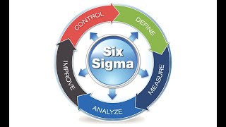 Six Sigma Lecture 2 [upl. by Ytsanyd]