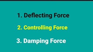 Deflecting Controlling and Damping Forces in an Electromechanical Instruments [upl. by Aivart219]