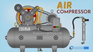 All Types Of Compressor amp Working Explained  How Compressor Works  Animation 🤔🤔🤔🤔 [upl. by Phail]