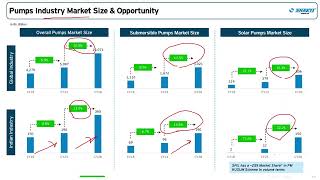 Shakti Pumps India Ltd  shakti  fundamental  stockanalysis  SIL [upl. by Adella422]