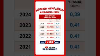 Hüseyin Avni Sözen Anadolu Lisesi  İngilizce [upl. by Whiney]