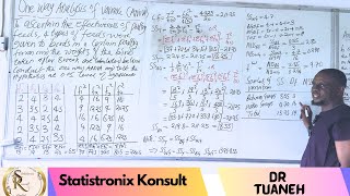 Oneway ANOVA  Solved Example [upl. by Iturhs]