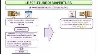 Le esistenze iniziali di magazzino [upl. by Nitnelav]