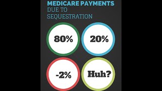 Understanding Medicare Sequestration Payments [upl. by Ycal]