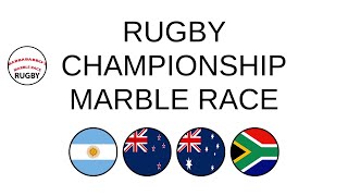 RUGBY CHAMPIONSHIP Marble race 270524 [upl. by Tallbott]