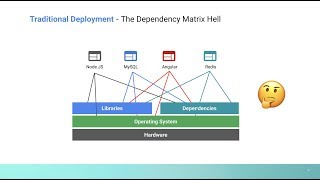 Containers  Explained in 4 Minutes [upl. by Notnek415]